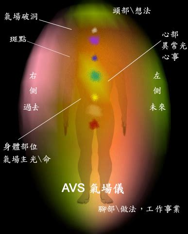 自己氣場顏色|你的氣場是什麼顏色？紅色強運、藍色沈著...10秒測「。